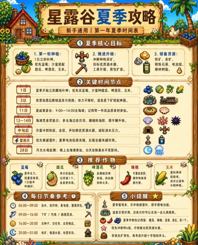 电脑游戏