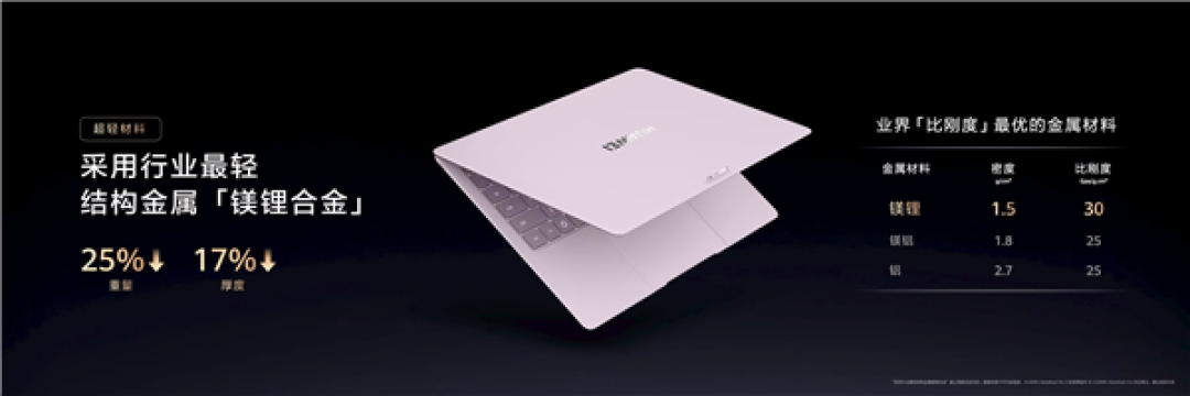 全球最轻14英寸金属本亮相！华为MateBook Pro S仅重798g