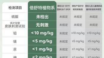 敏感肌必看！倍舒特植物系+消毒级，2026纯棉卫生巾抄作业式选购