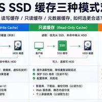NAS加SSD缓存到底能快多少？先搞懂顺序读写和随机读写，别白花钱