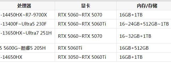 2026年值得入手的游戏台式机有哪些？五款热门机型选购指南