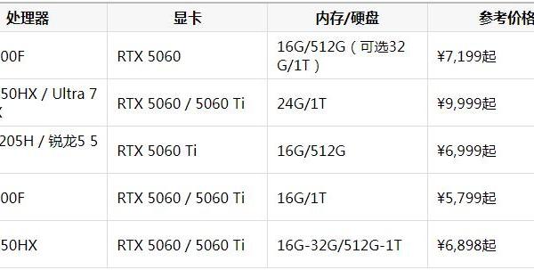 游戏台式机选购指南：六款高性价比机型深度解析