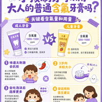 牙膏含氟量选错等于白刷！2个数字说清成人儿童差异