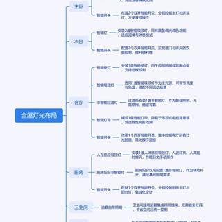 开关选不对后期全返工!单火零火Mesh2.0一篇说清