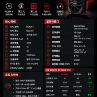 谁能想到，AMD又发布了一款重磅新卡！