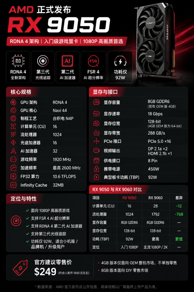 显卡