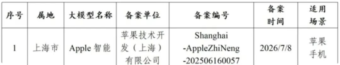 苹果这块 AI 屏幕，想让 Siri 接管你家的一切