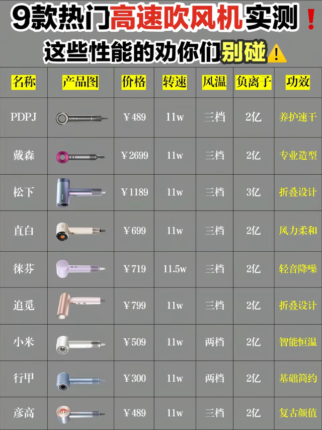 9款高速吹风机实测｜差价两千！别盲目交智商税💥