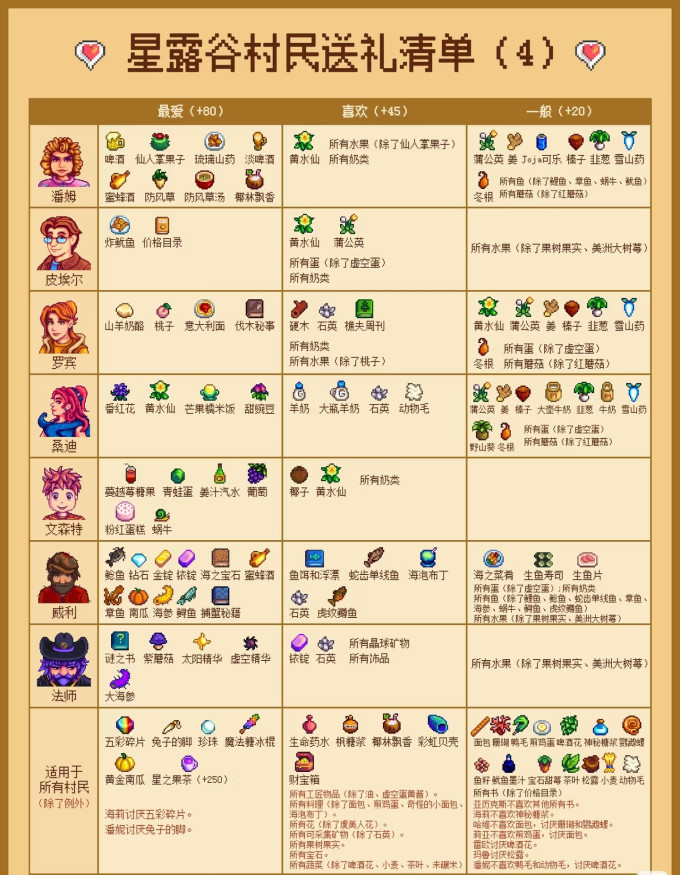 电脑游戏
