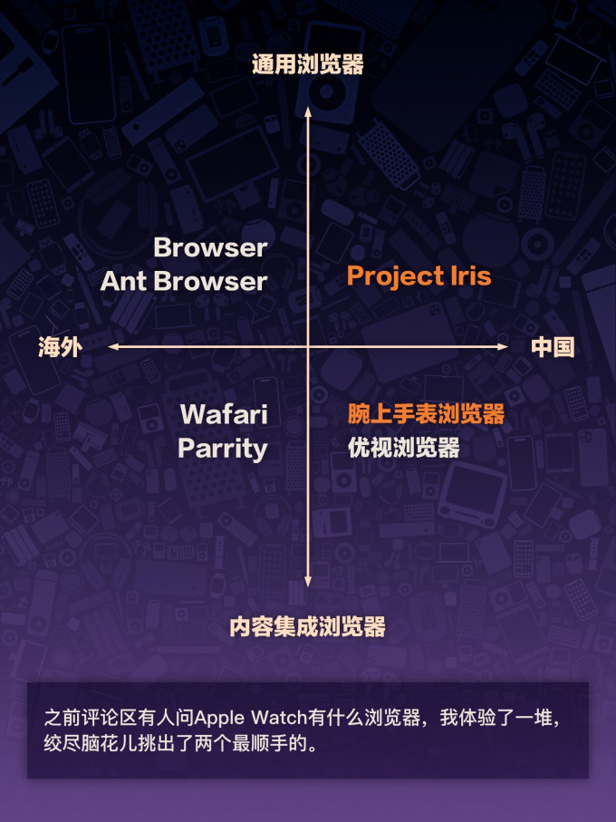 苹果智能手表