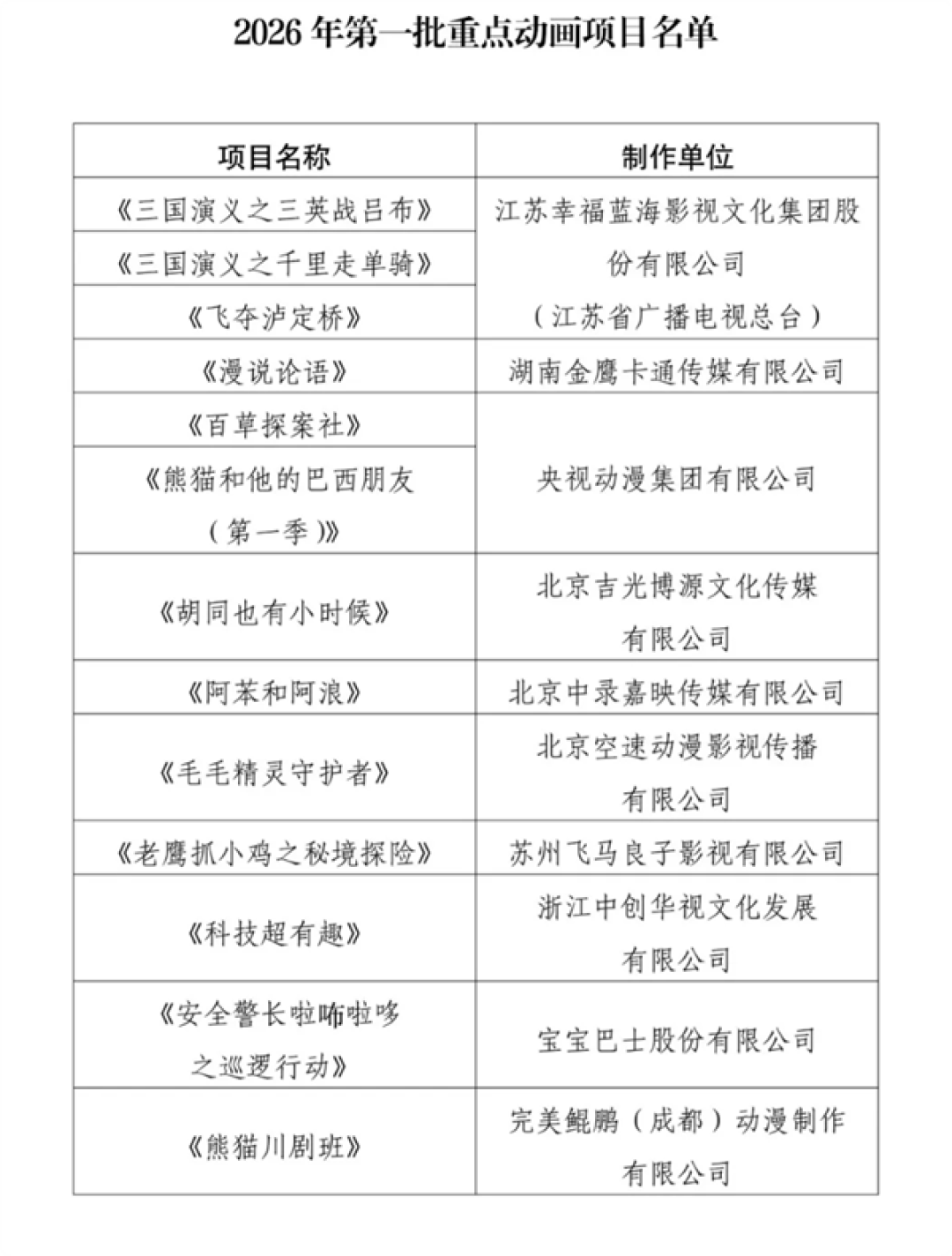 2026年第一批重点动画公示:《三英战吕布》《千里走单骑》在列
