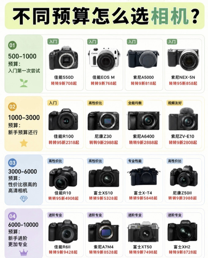 索尼相机