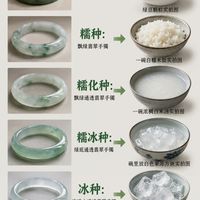 翡翠6大种水对照图