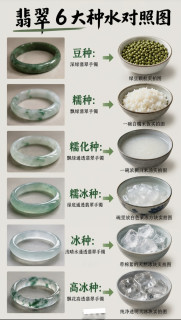 翡翠6大种水对照图