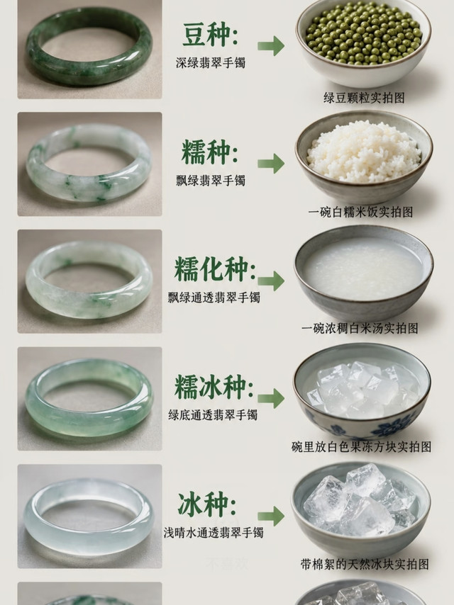 翡翠6大种水对照图