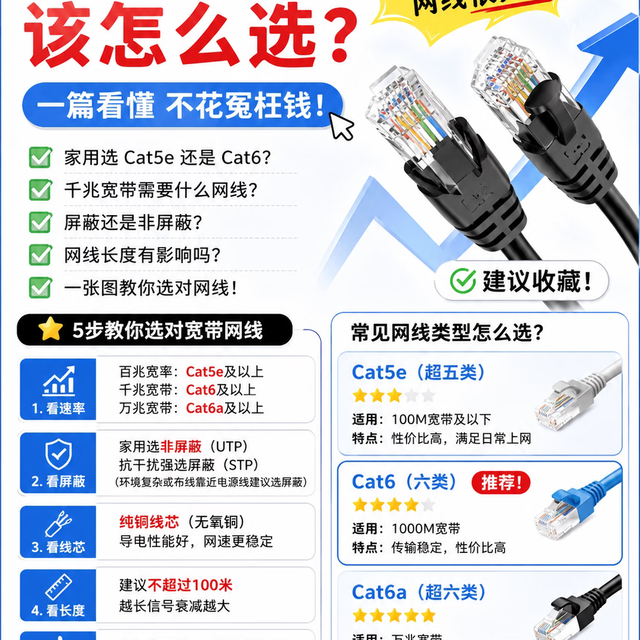 千兆宽带只有百兆速度？很可能是墙里埋的这根线在偷你的网速