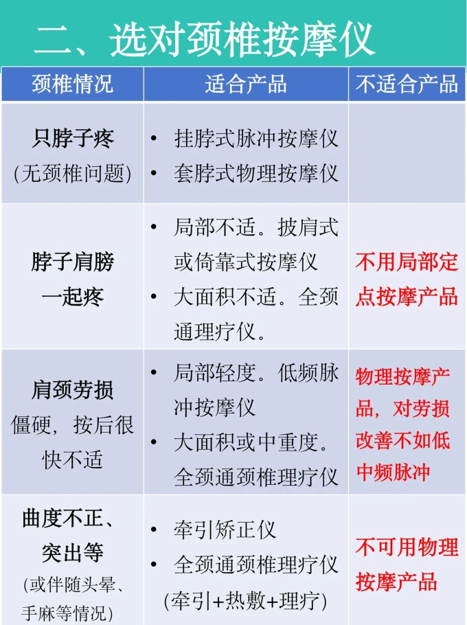 按摩保健
