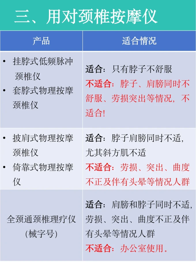 按摩保健