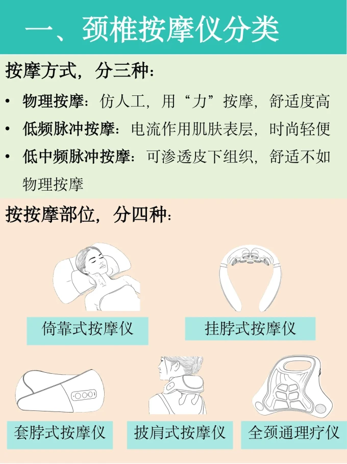 按摩保健
