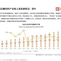 配料表会出卖你：便利店无糖饮料2026最全避坑指南