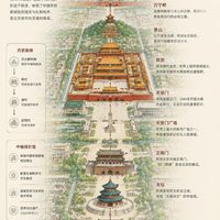 北京中轴线纪念币"设计翻车"vs有人炒期货？值不值得买看完再决定