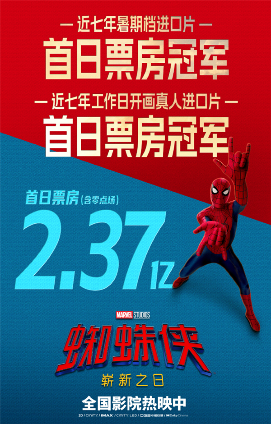 系列最高分!《蜘蛛侠:崭新之日》豆瓣开分7.8 首日票房破2.37亿