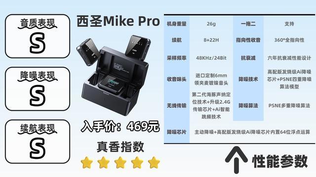 手机直连麦克风音质会降级？百元到千元档实测对比，教你选对不花冤枉钱