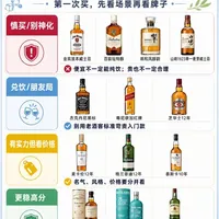 新手选酒与喝法技巧 | 威士忌7.30日报