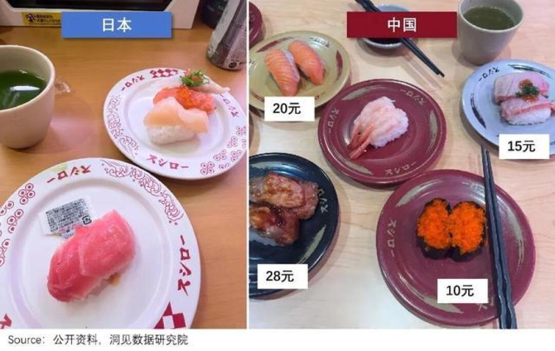 单店利润3倍于日本,寿司郎用“极效模型”在中国降维打击