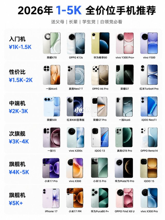 1-5K预算手机选购攻略，小白必看🔥