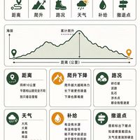 徒步路线难度怎么判断？