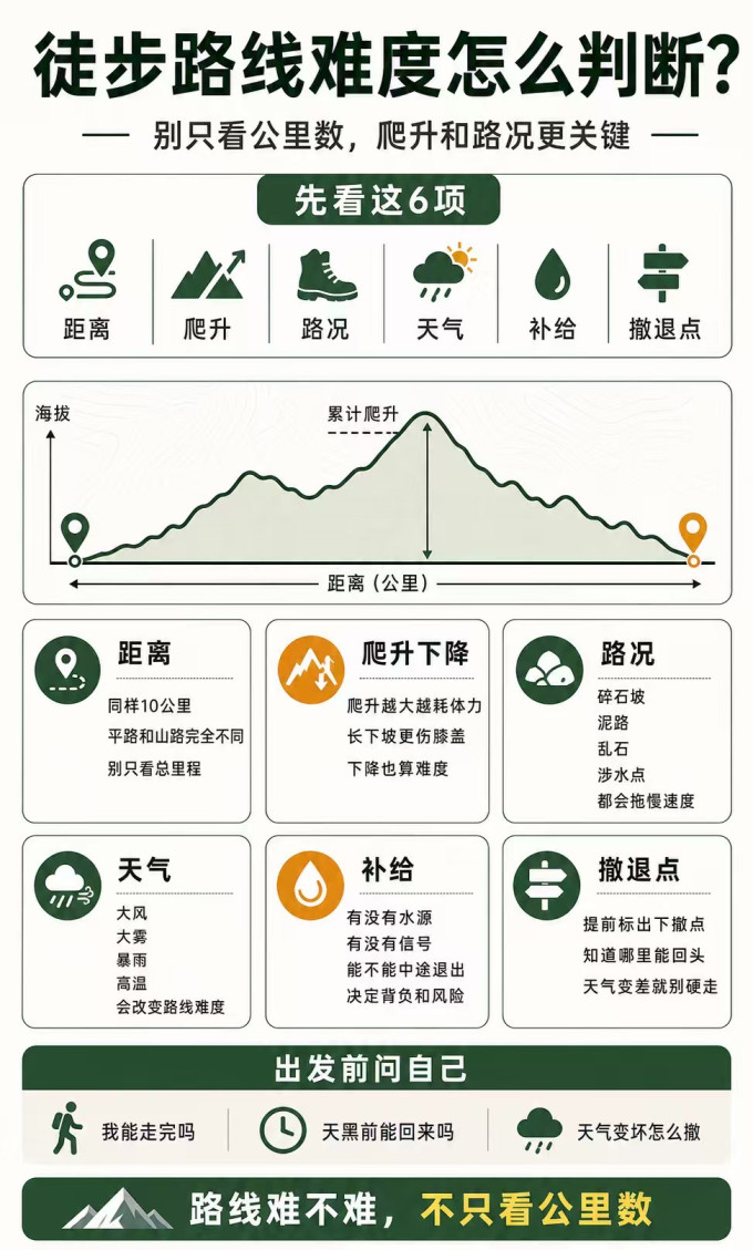 心率表