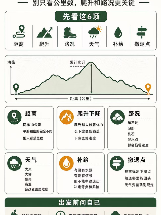 徒步路线难度怎么判断？