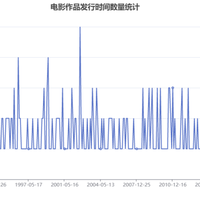 2026年了,音乐APP都在吹AI推荐,实际体验到底谁更懂你?