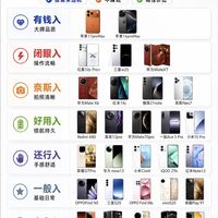 2026手机怎么选?超全入手机指南