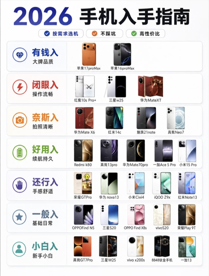 手机