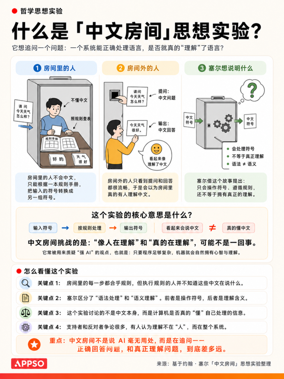 AI 提不出下一个「王的猜想」