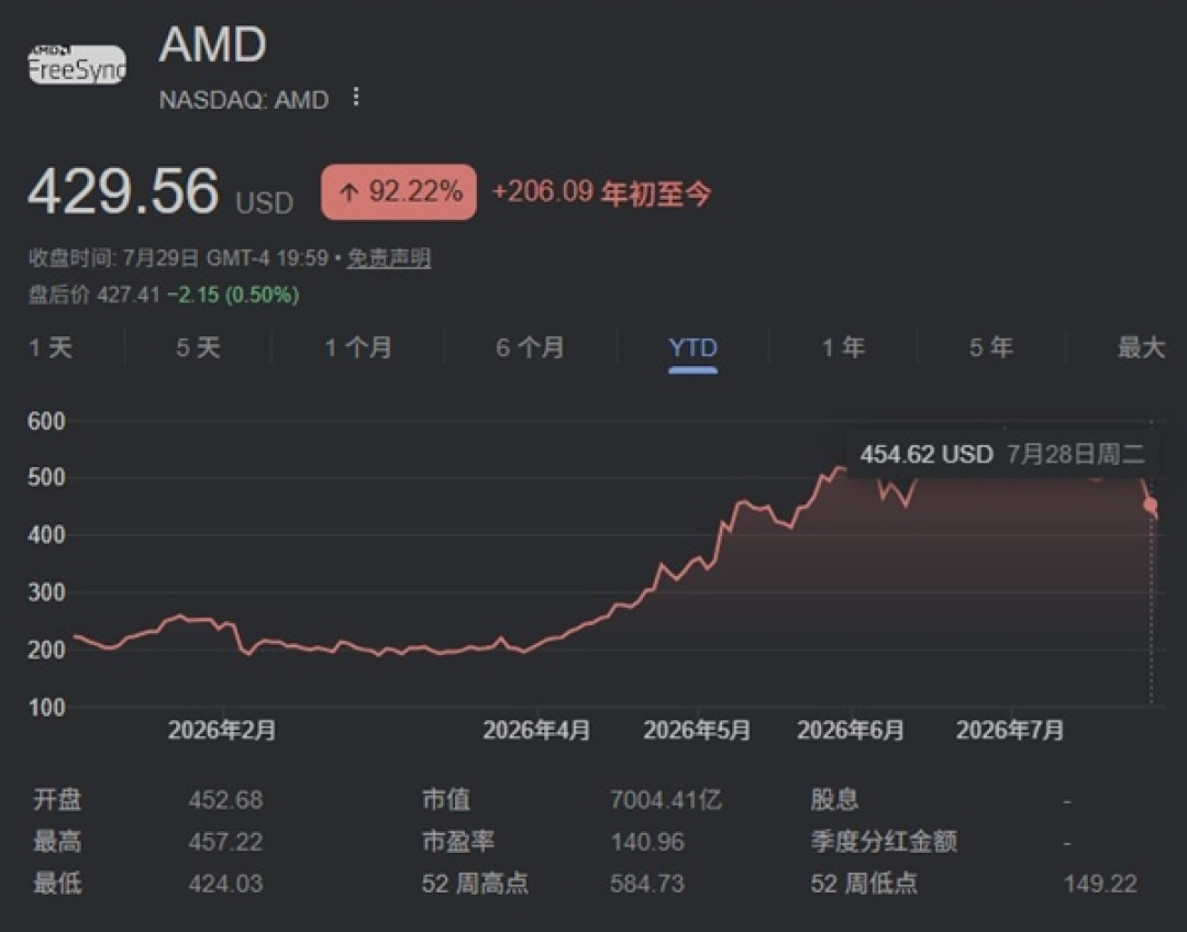 Xbox营收持续下降