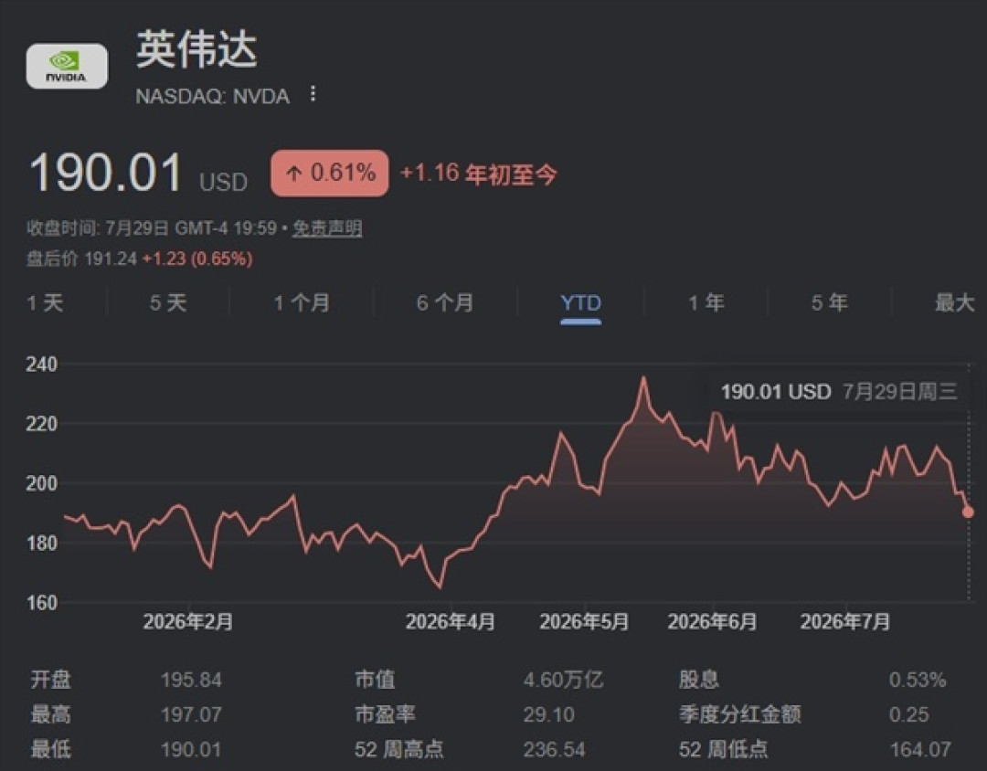 Xbox营收持续下降