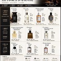 Tom Ford香水2026调价：100ml涨幅比50ml高3个百分点，业内人士不建议追买大规格