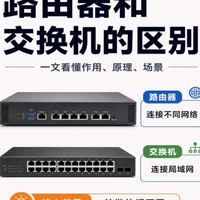 一分钟看完就明白了，交换机和路由器的区别