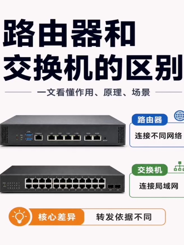 一分钟看完就明白了，交换机和路由器的区别