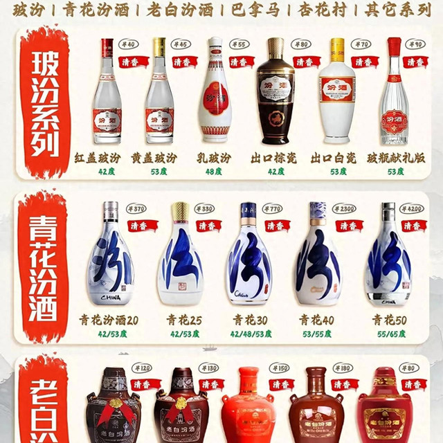 150元口粮酒终极对决：汾酒老白汾10年vs习酒金质，一文说透怎么选