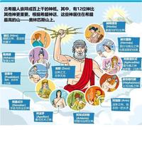 神界也有“宫斗剧”？一张图让你搞懂希腊神话的家族关系