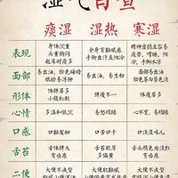一张表分清痰湿｜湿热｜寒湿！别再盲目祛湿🌿