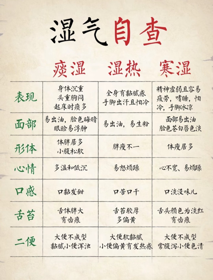 基础健康
