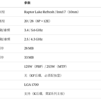 9700X对比14700KF：差价2500块游戏帧数反而更强？实测揭晓谁更值得买