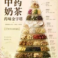 中药奶茶真养生还是交税？看完这篇你心里有数