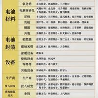 北京实测！零下20度增程SUV续航打几折？数据出乎意料
