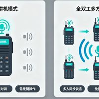 睿讯无线多方通话|对讲|全双工组网对讲方案，工程户外通用